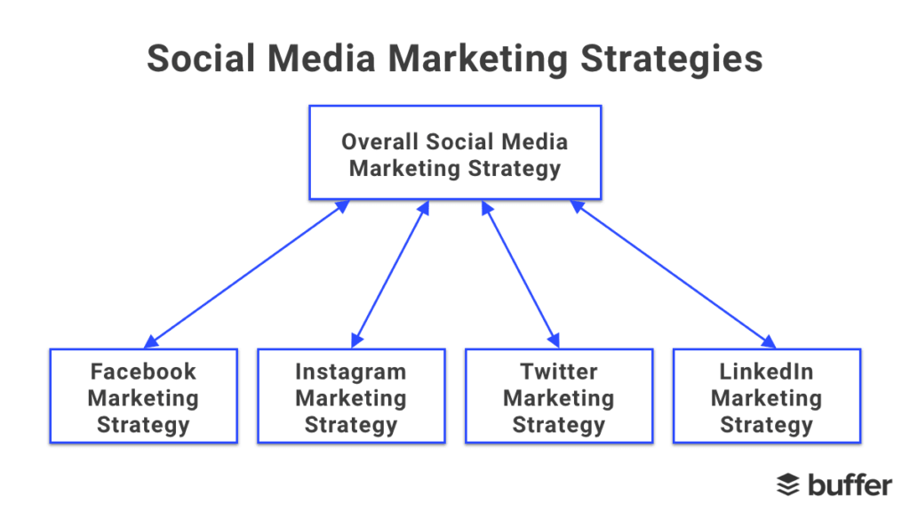 Social-Media-Marketing