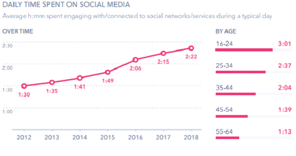 Social-Media