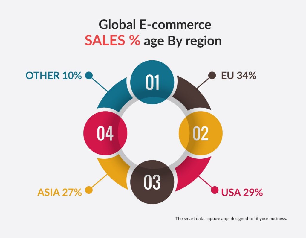 ecommerce sales statistics