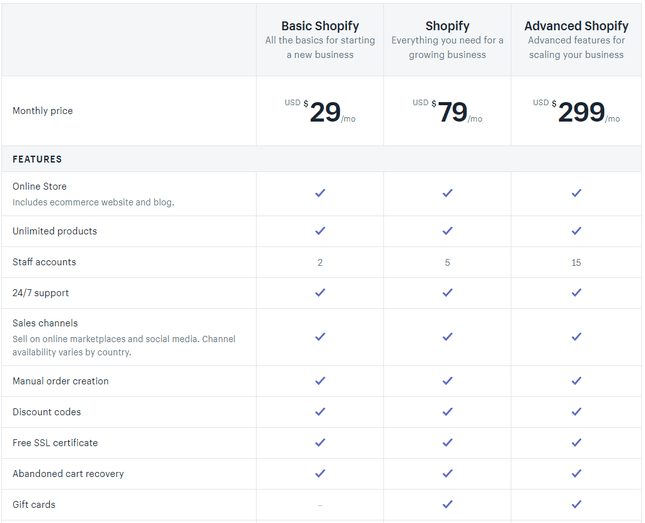 shopify-costs